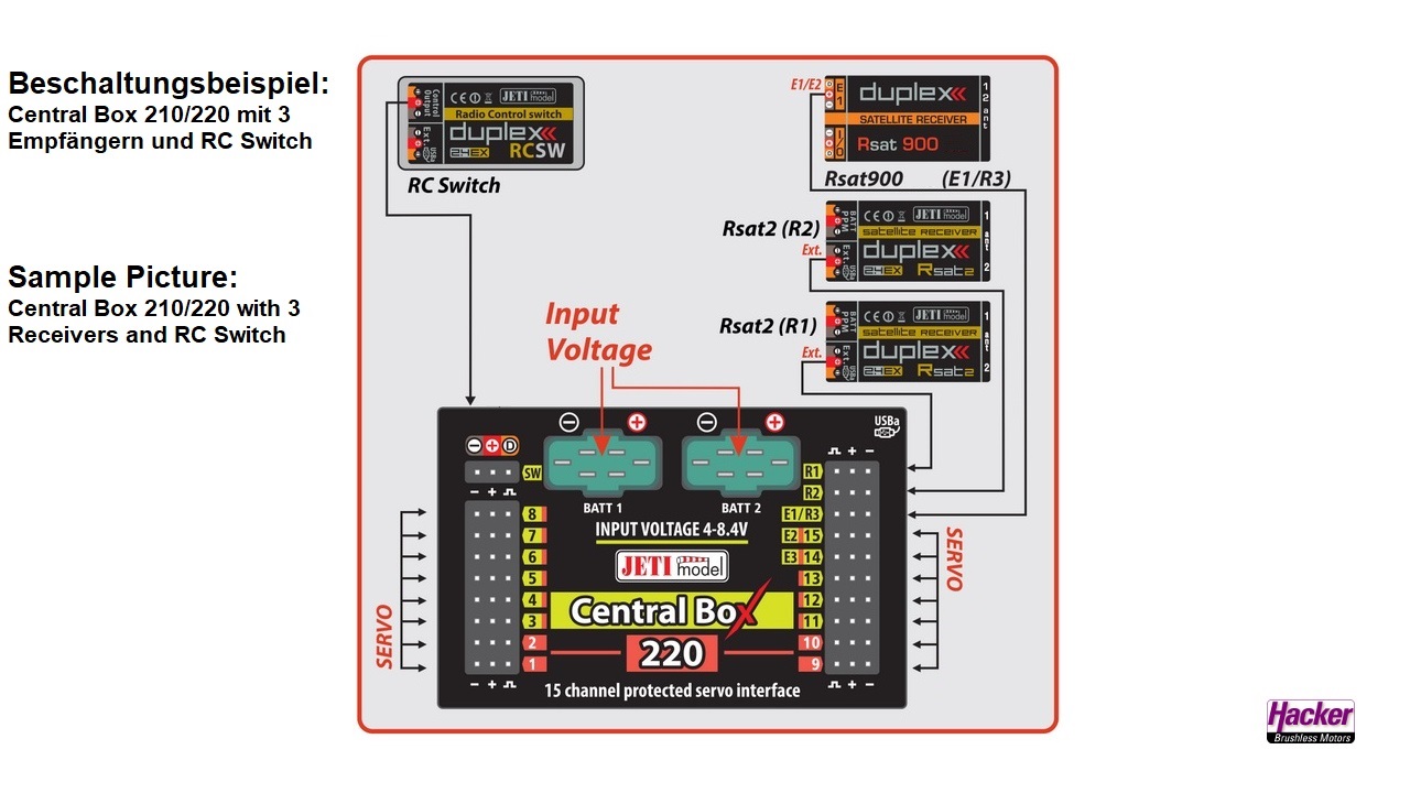 JETI DUPLEX 2.4EX CENTRAL BOX 210 + 2 RSAT - Bilde 4