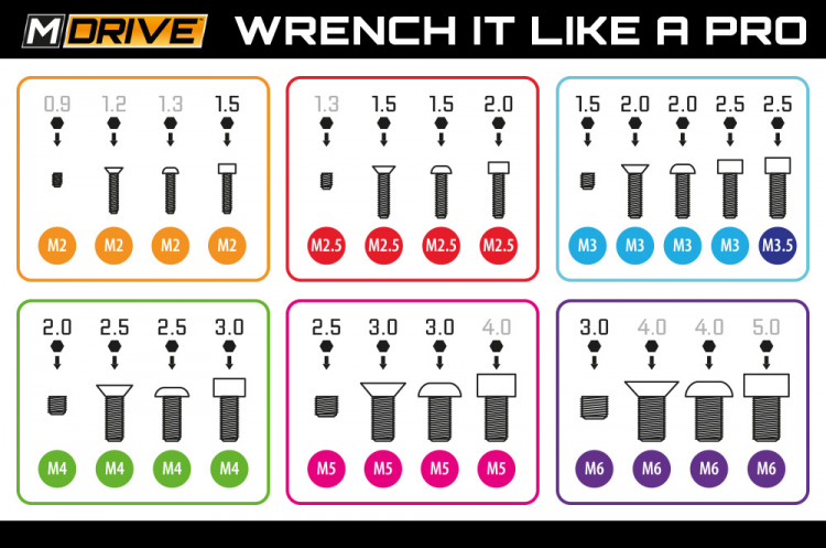 POWER TOOL BITS SET INSEX 1.5, 2, 2.5, & 3mm