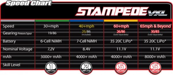 TRAXXAS STAMPEDE 2WD VXL TSM - Bilde 3
