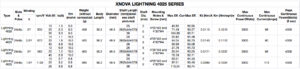 v02_D87EB41C51008DAAC3CCE867ED92FD64.jpg XNOVA LIGHTNING 4025-1120 SHAFT B