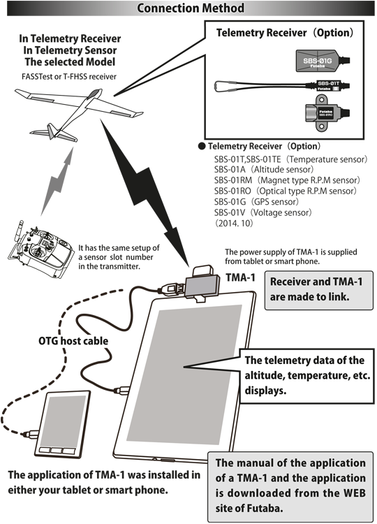 TMA-1 TELEMETRY MONITOR ADAPTER - Bilde 3