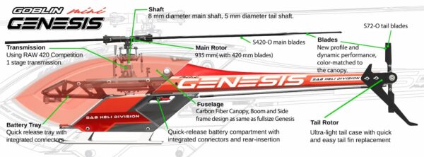 GOBLIN MINI GENESIS - Bilde 2