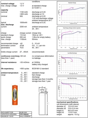 sfsdf 1,2v 1100MAH AAA NIMH OPPLADBARE 4PK